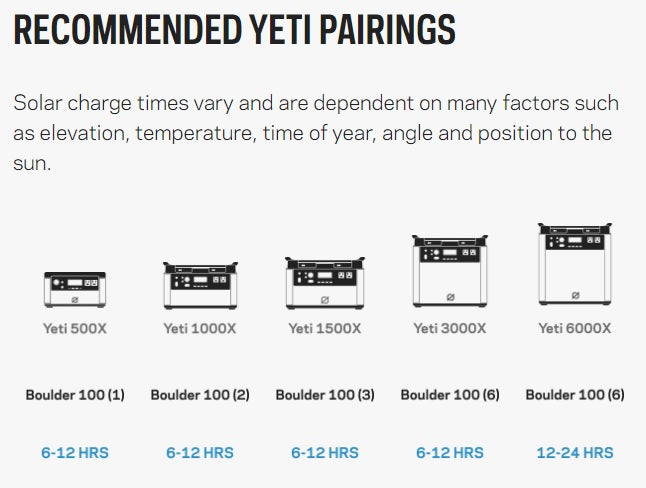 Goal Zero BOULDER 100