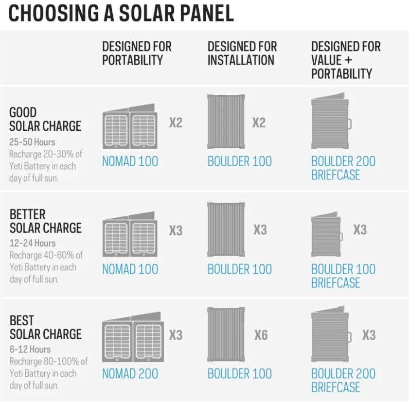 Goal Zero YETI 3000X
